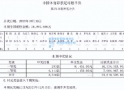 极速电竞官网:瑞士队大胜，取得欧预赛分组第一