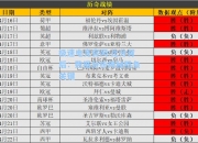 极速电竞官网:比分背后：数据分析揭秘胜负关键