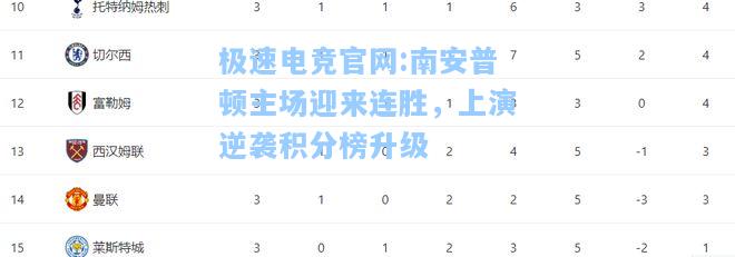 极速电竞官网:南安普顿主场迎来连胜，上演逆袭积分榜升级