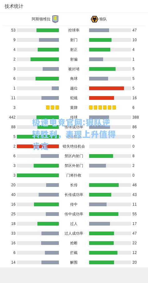 极速电竞官网:狼队逆转胜利，表现上升值得肯定