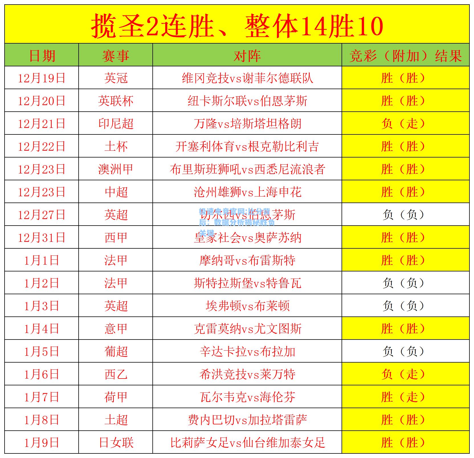 极速电竞官网:比分背后：数据分析揭秘胜负关键