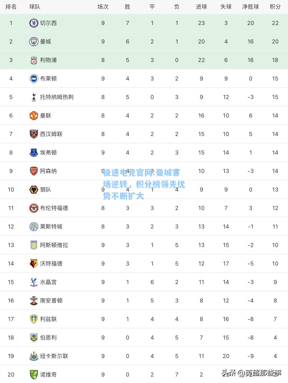 极速电竞官网:曼城客场逆转，积分榜领先优势不断扩大