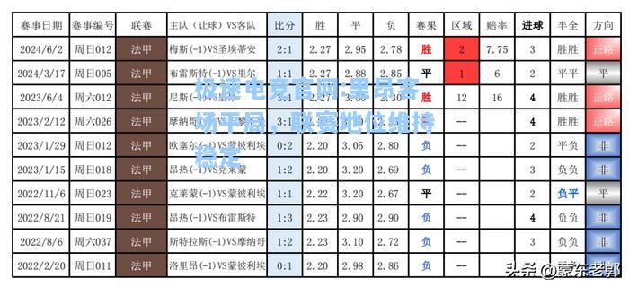 极速电竞官网:里昂客场平局，联赛地位维持稳定