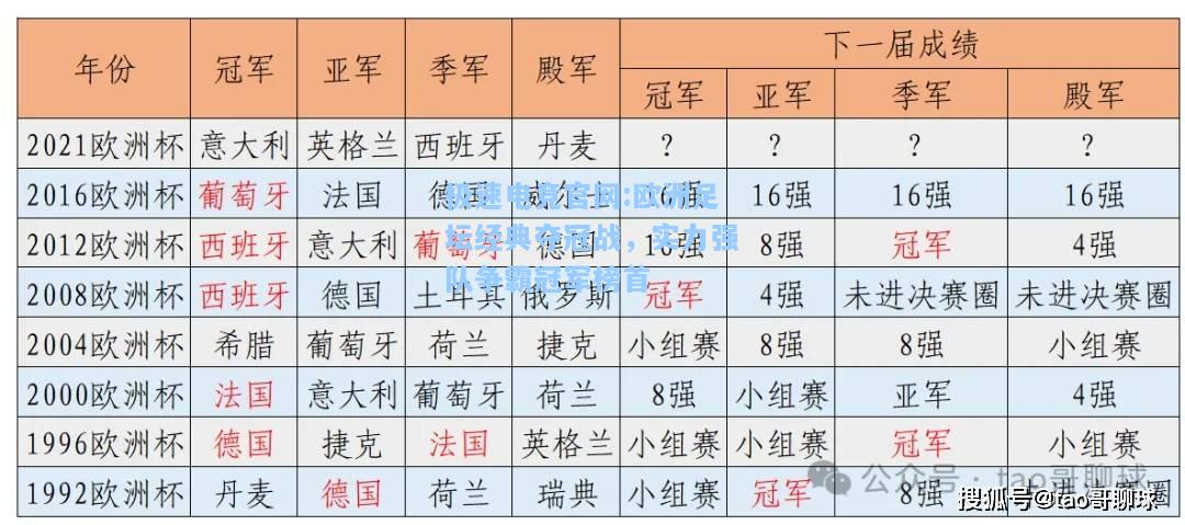 极速电竞官网:欧洲足坛经典夺冠战，实力强队争霸冠军榜首